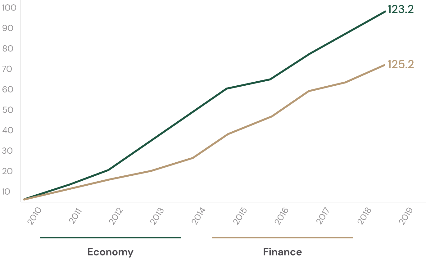 Commercial Property Tax Depreciation Australia Guide